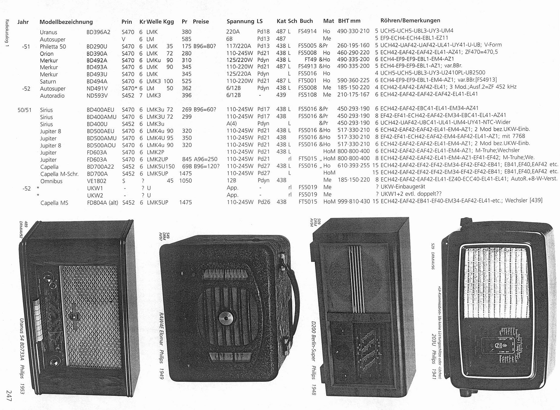 Philips 13